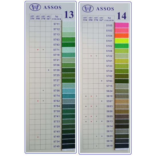 ART 702 ASSOS Spun Polyester – Шевен конец №120, двунишков, 5000 m ART 702 ASSOS Spun Polyester – Шевен конец №120, двунишков, 5000 m