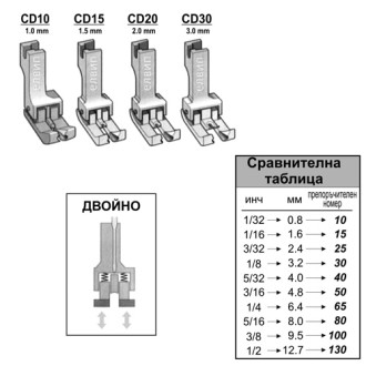 Крачета компенсационни (двойни) CD10 - CD30 Крачета компенсационни (двойни) CD10 - CD30