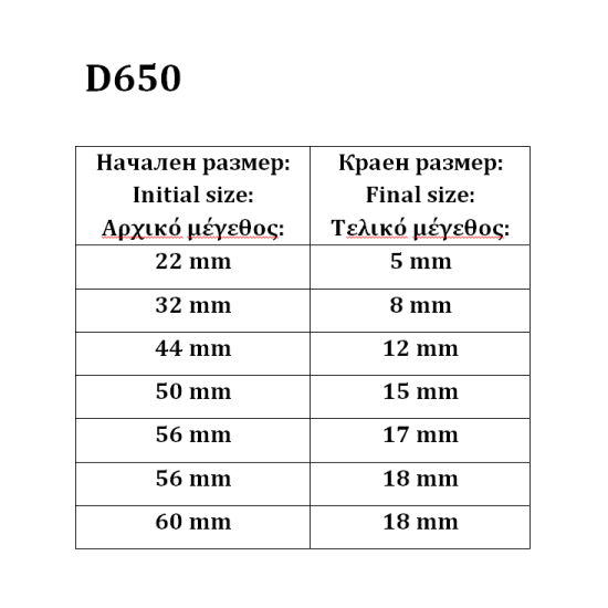 Водач за двойно прегънато бие за покривна машина - D650