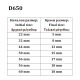 Водач за двойно прегънато бие за покривна машина - D650