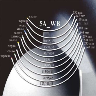 Плоски Метални Банели за Сутиени 5A_WB – 0,72 x 2,12mm – Размери №60–№105 Плоски Метални Банели за Сутиени 5A_WB – 0,72 x 2,12mm – Размери №60–№105